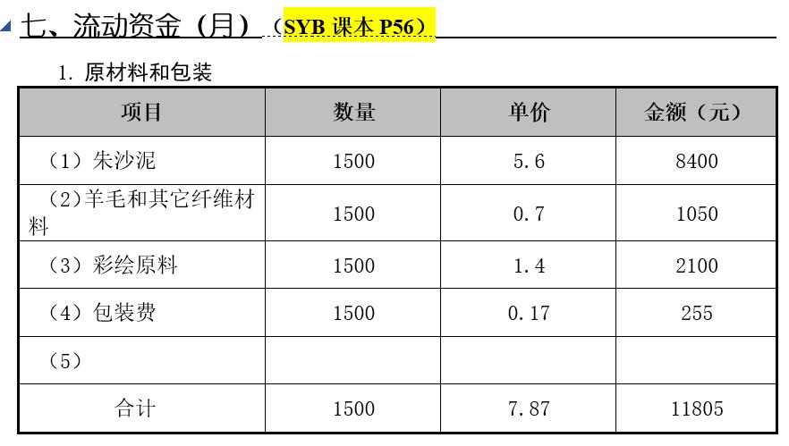 syb创业计划书全套图文,syb创业计划书培训笔记