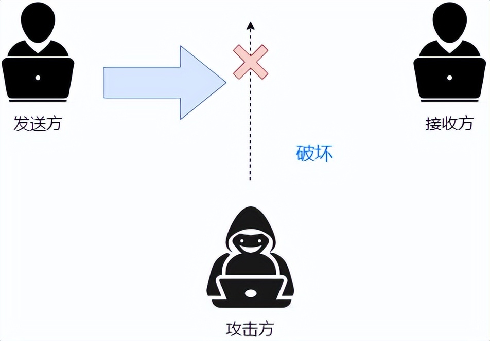 防火墙入门基础知识,防火墙基础知识教程
