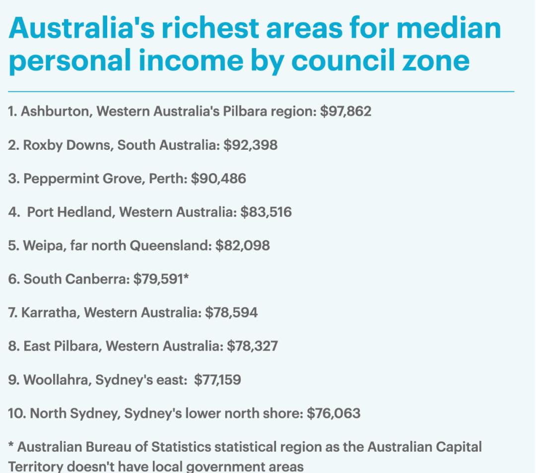 澳大利亚什么最赚钱,澳大利亚哪个城市最好赚钱