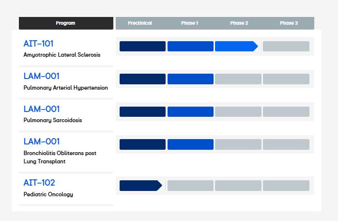 那些悄悄消失的AI临床管线.......