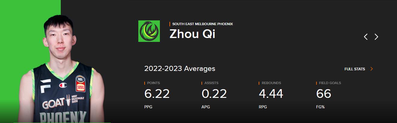 18罗汉成员,18届国青男篮