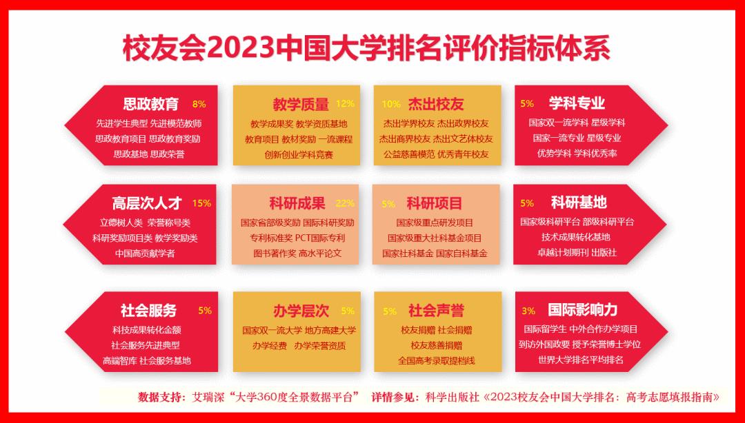 江苏校友会2023中国大学排名,机械设计制造自动化专业大学排名