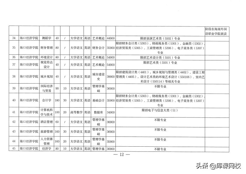 专升本不知道报什么专业什么院校,专升本不知道专业要考什么在哪查