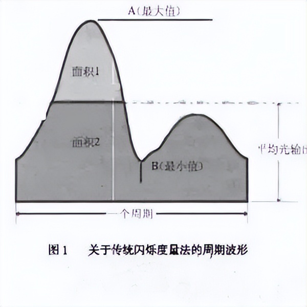 一文读懂：为什么有的电视看了更伤眼？