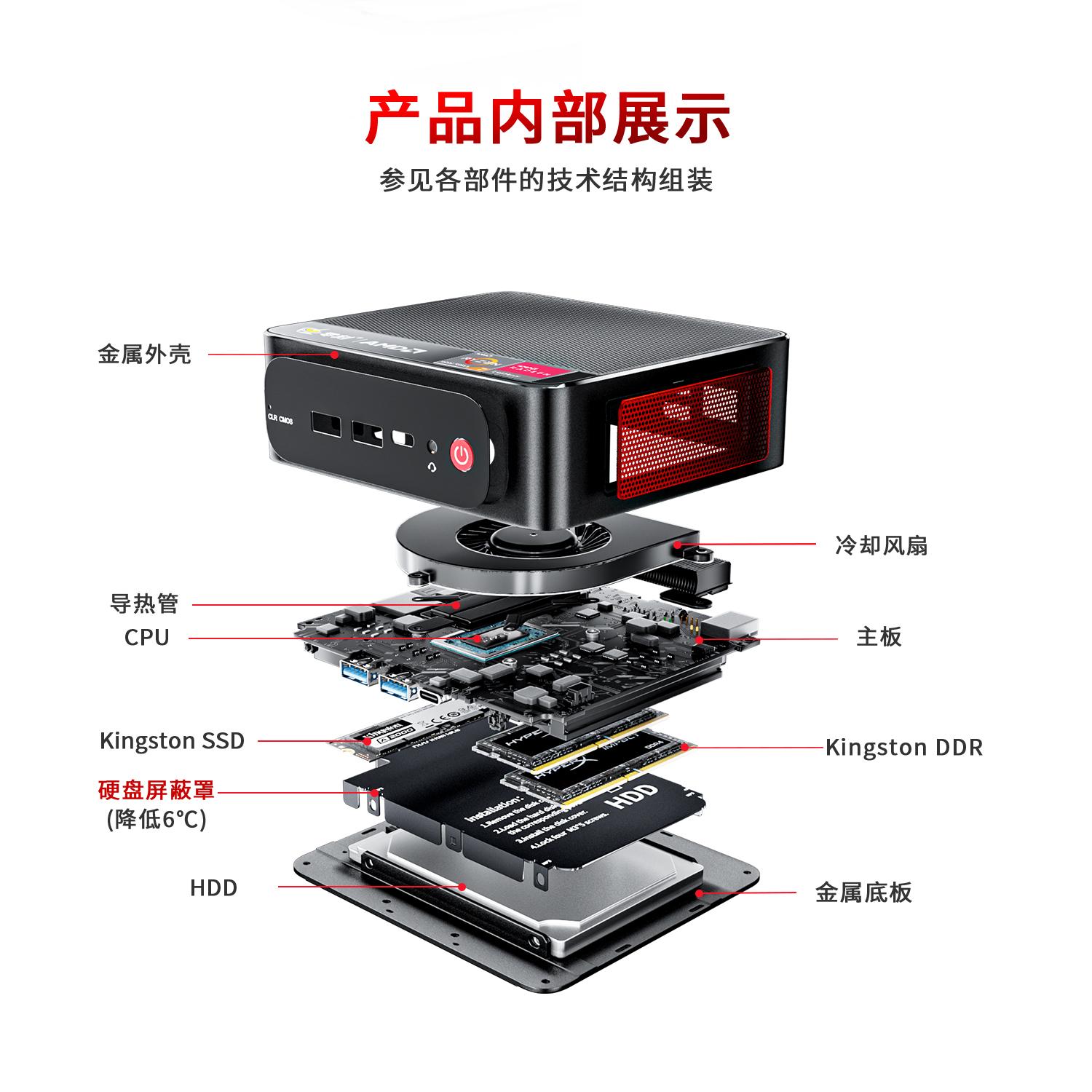 零刻ser7迷你主机深度测评,零刻ser6pro迷你主机测评