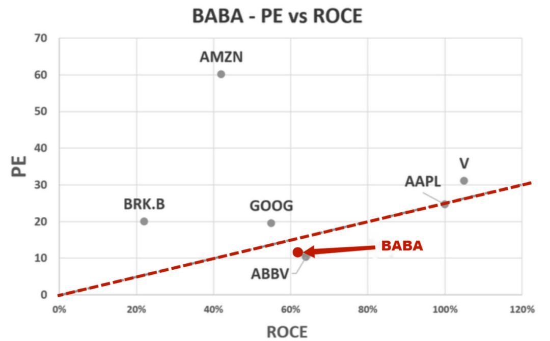 阿里巴巴2019全年利润,阿里巴巴五年盈利