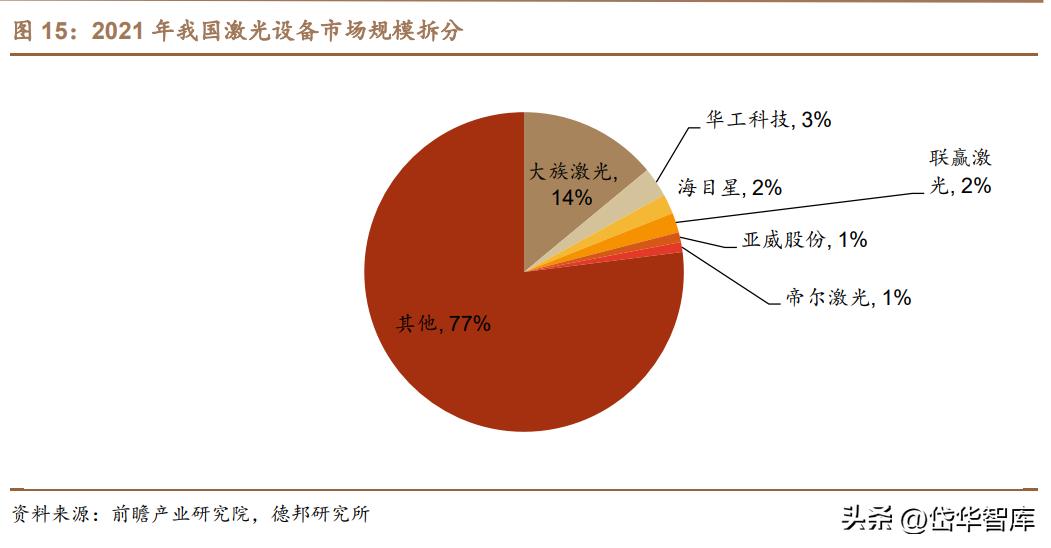 激光微加工设备,德龙激光加工设备