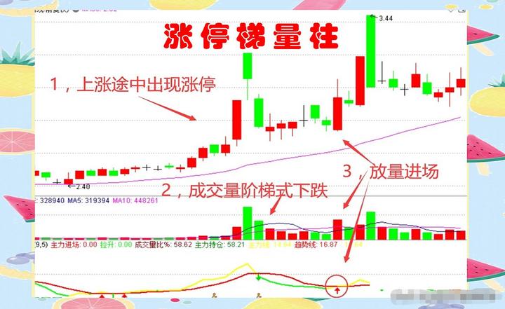 炒股的交易基础怎么学,深度解读交易技巧