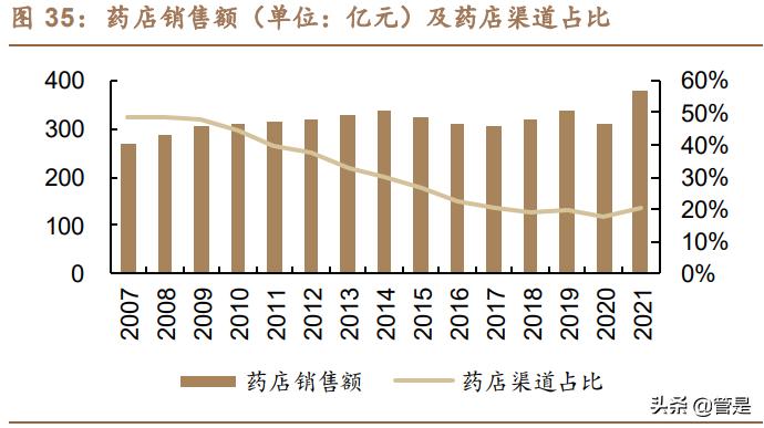 汤臣倍健品牌策略,汤臣倍健科学营养战略