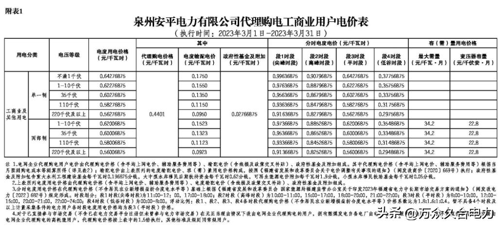 峰谷电价和阶梯电价哪个合适,峰谷电价和正常电价哪个划算