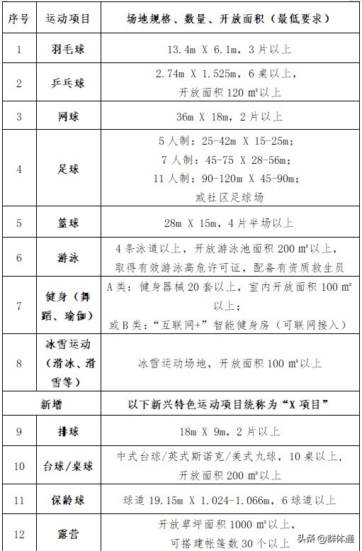 公告|2022年广州市惠民开放体育场馆招募工作启动