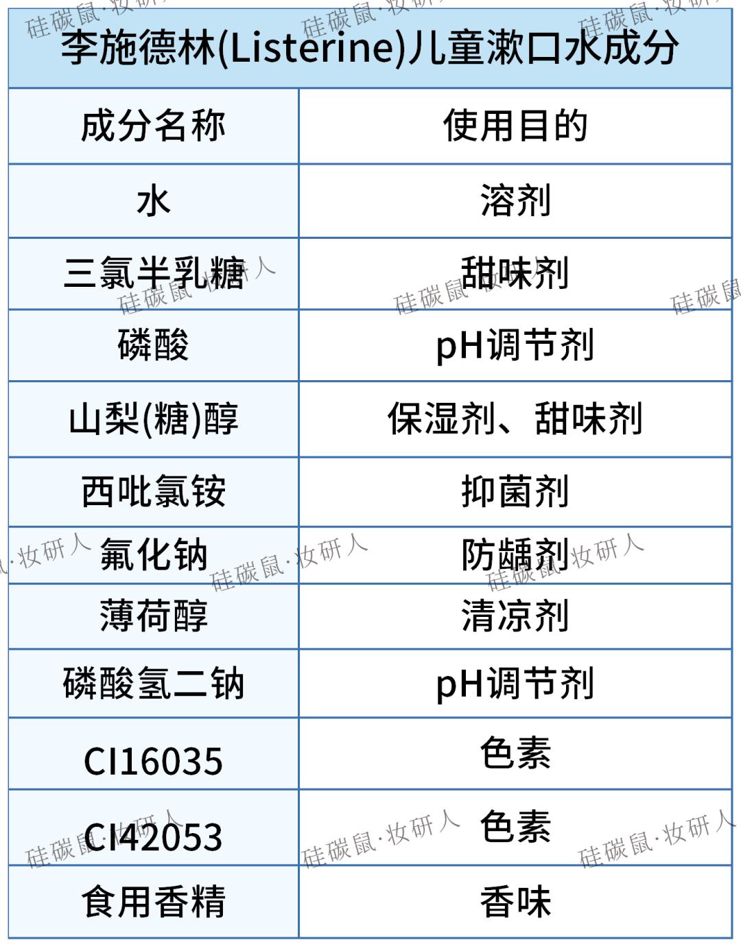 口腔护理液的配制,口腔清洁用品研究现状