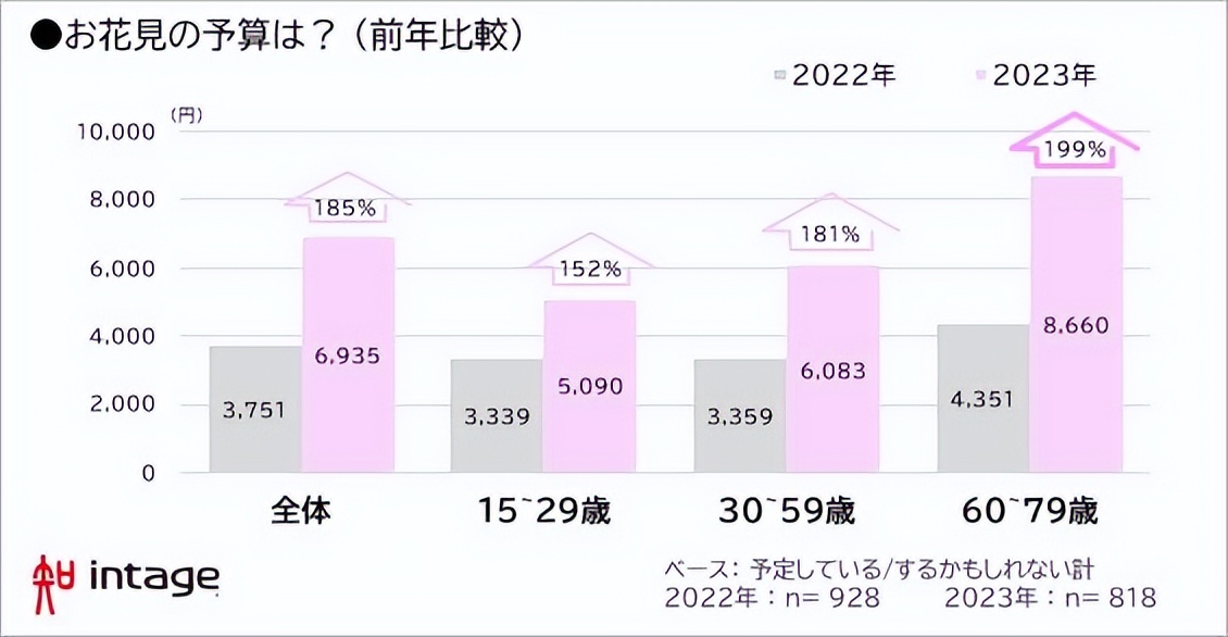 2023日本樱花观赏时间表,日本樱花什么时候观赏最好