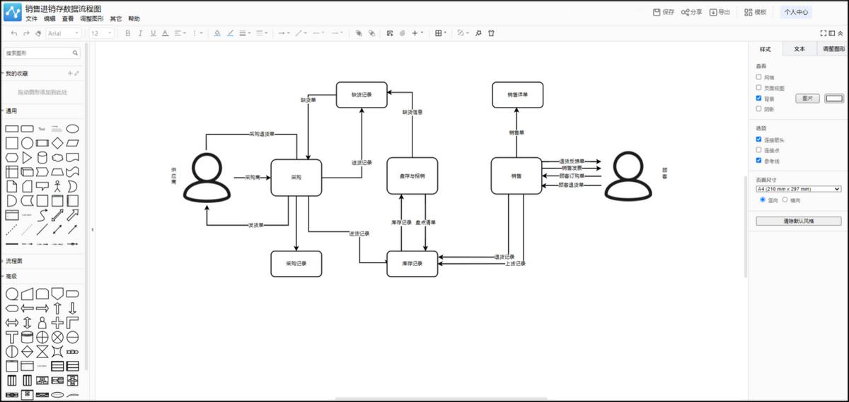 快速掌握流程图绘制方法,流程图的简单绘制方法图片教程