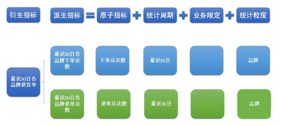 数据中台指标体系搭建案例,数据中台数据指标梳理
