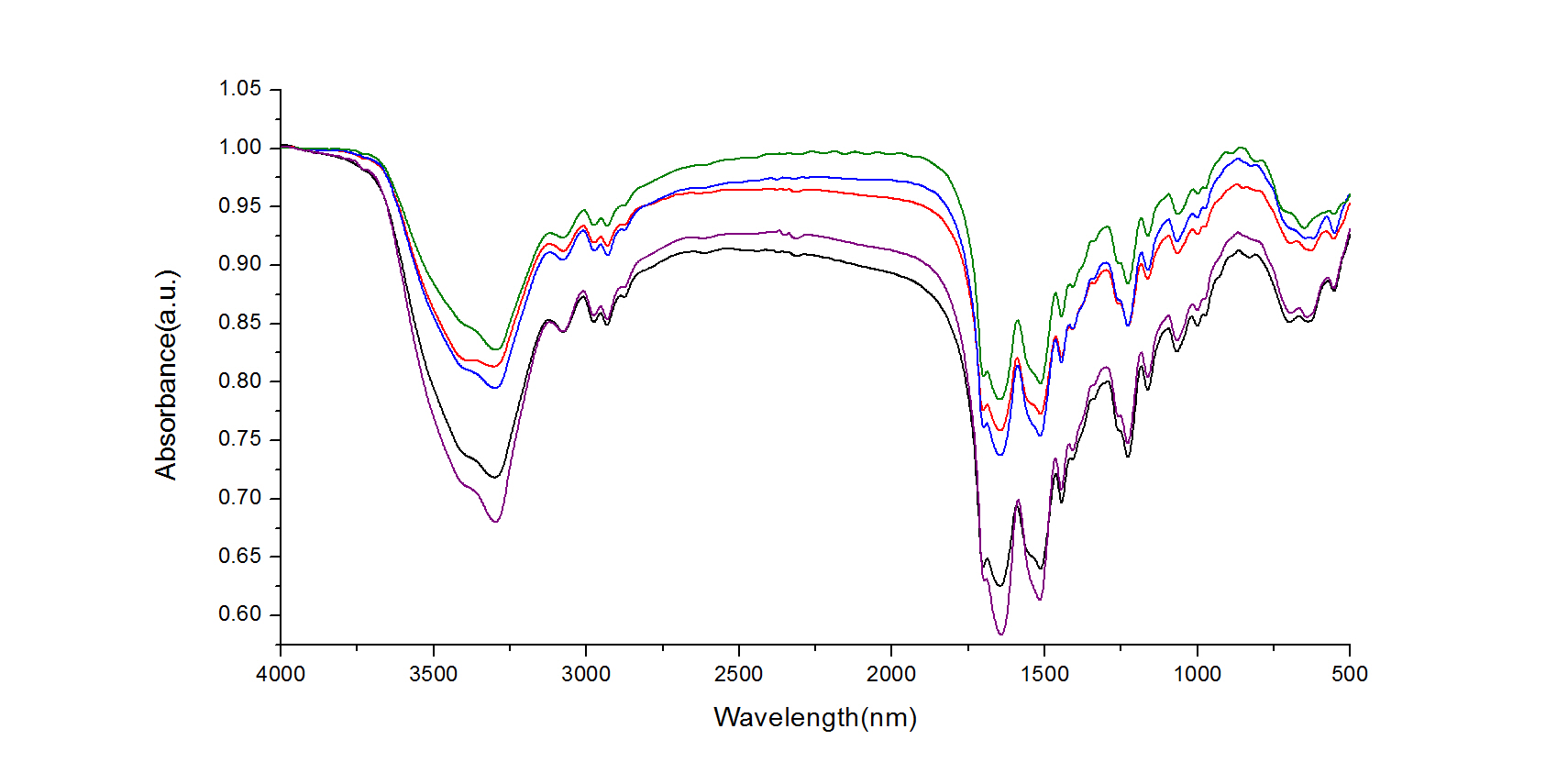 磁性石墨烯复合材料，在电化学检测中，怎样分离环境污染物？