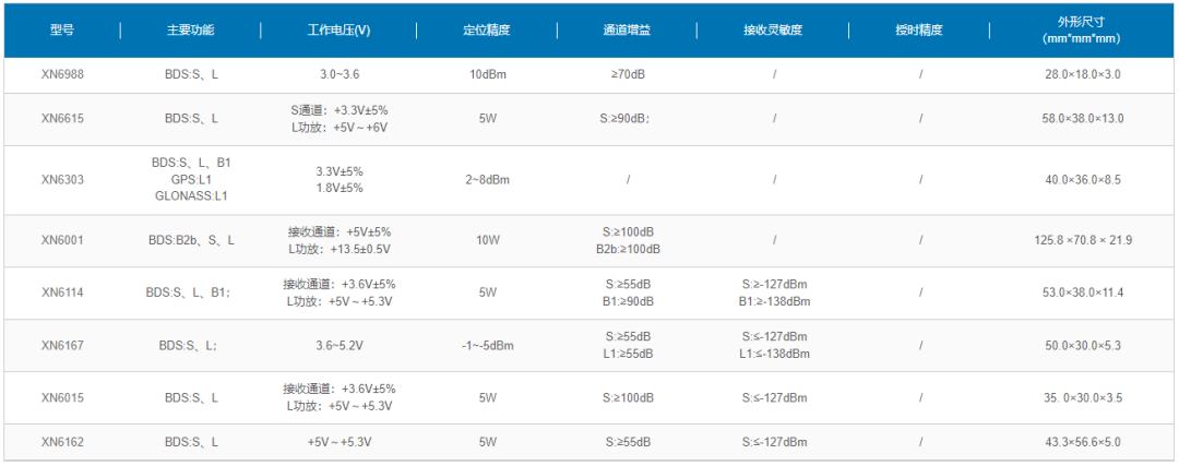 北斗兼容芯片及模块公司,北斗芯片模块评测