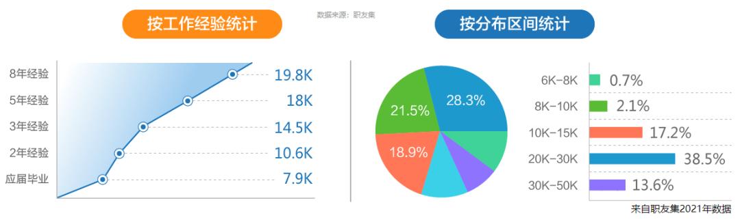 网页制作难学吗？会上网就能学会