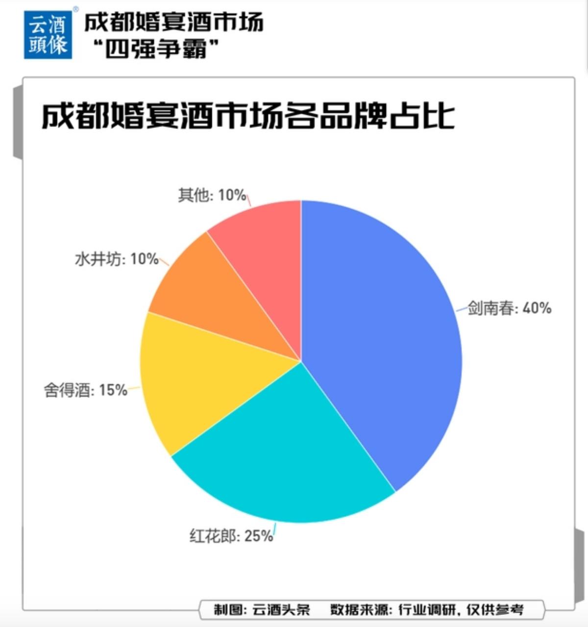 水井坊经典臻酿典藏,水井坊38度八年臻酿