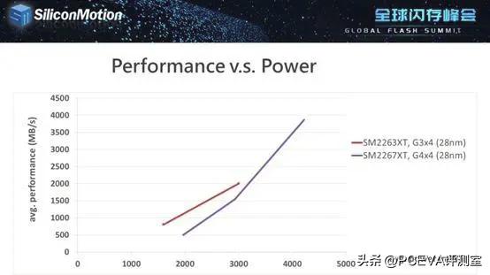 升级500g金士顿nv固态硬盘,金士顿nv2固态硬盘250g全新报价
