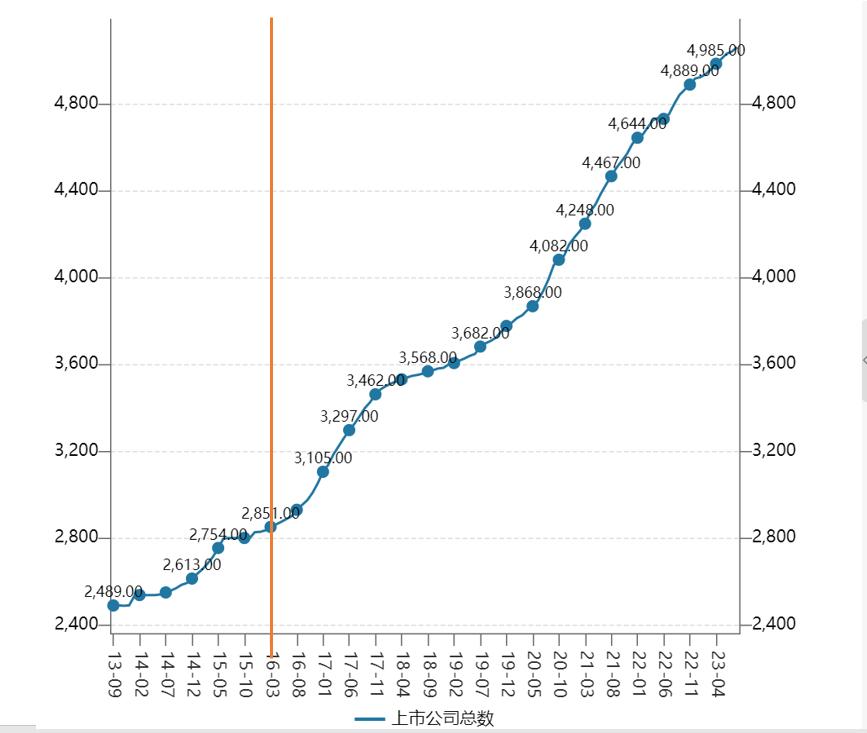 增量资金不悲观的理由,如何看增量资金