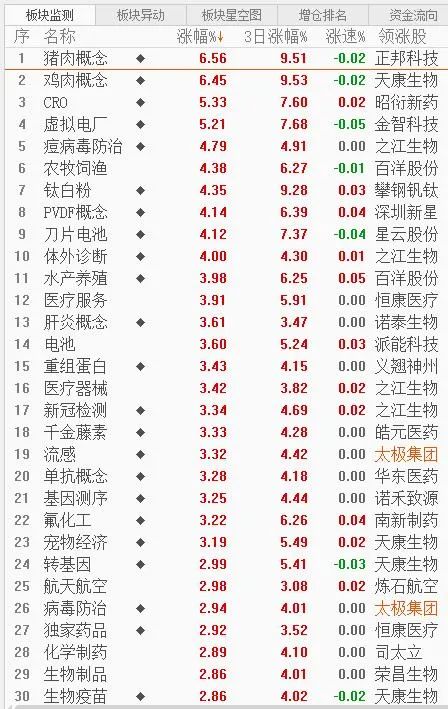 股票今日行情分析图解一览,本周股票分析及展望