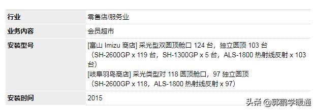 工业设计散热孔图片欣赏,日本工厂大门效果图