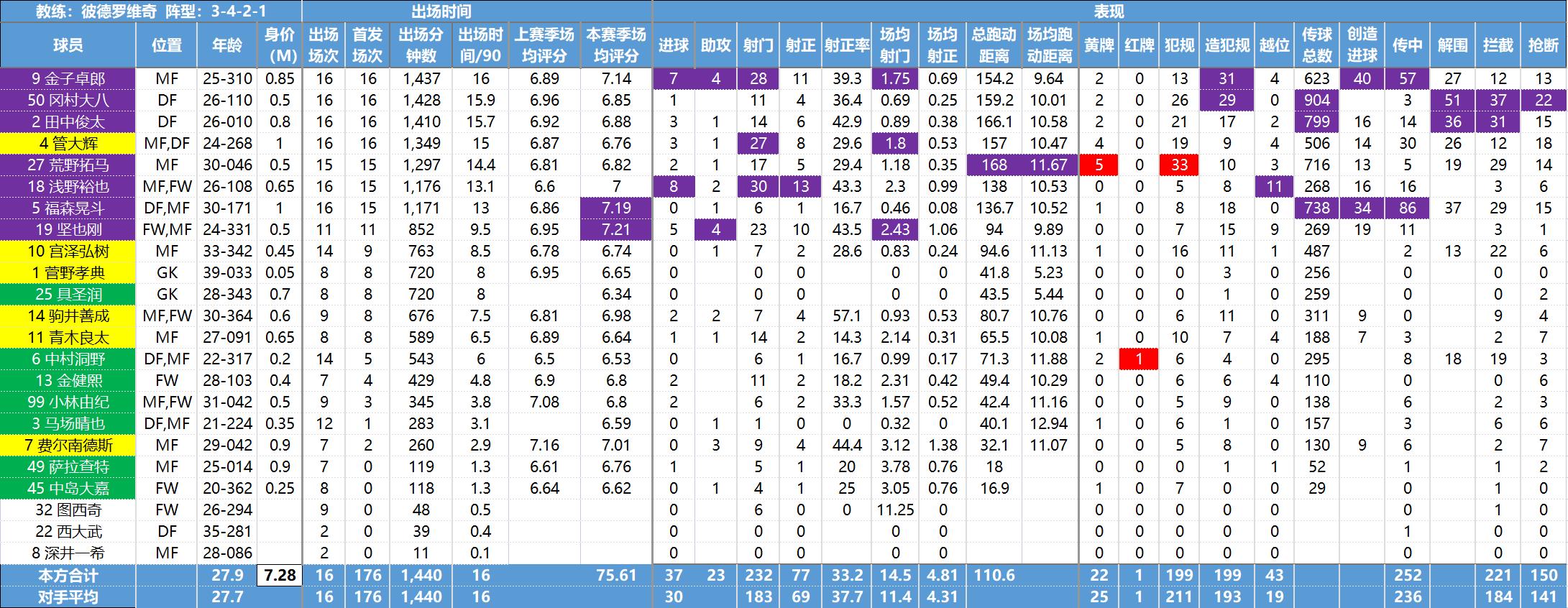 日职联数据,日职联球队最新资料