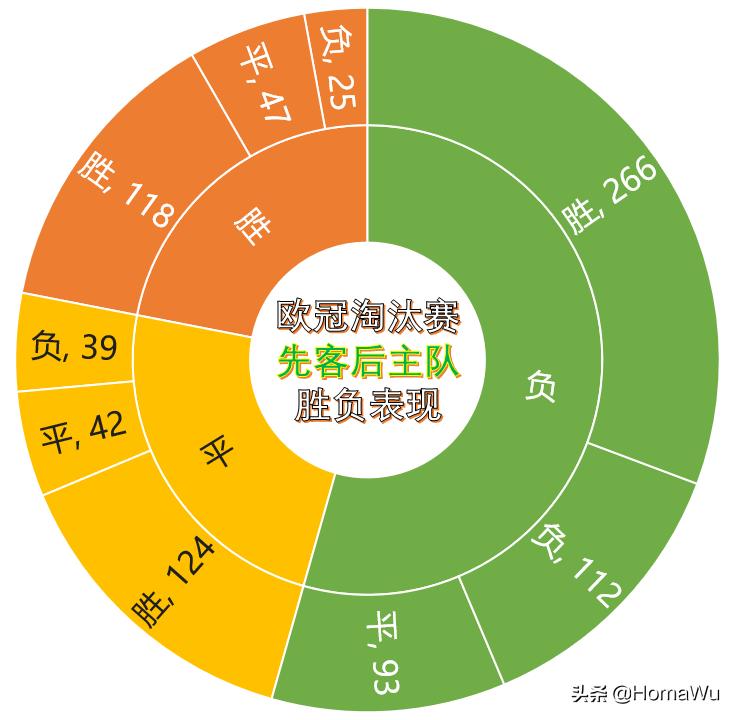 欧冠淘汰赛还有客场进球规则吗,取消客场进球规则怎么算晋级
