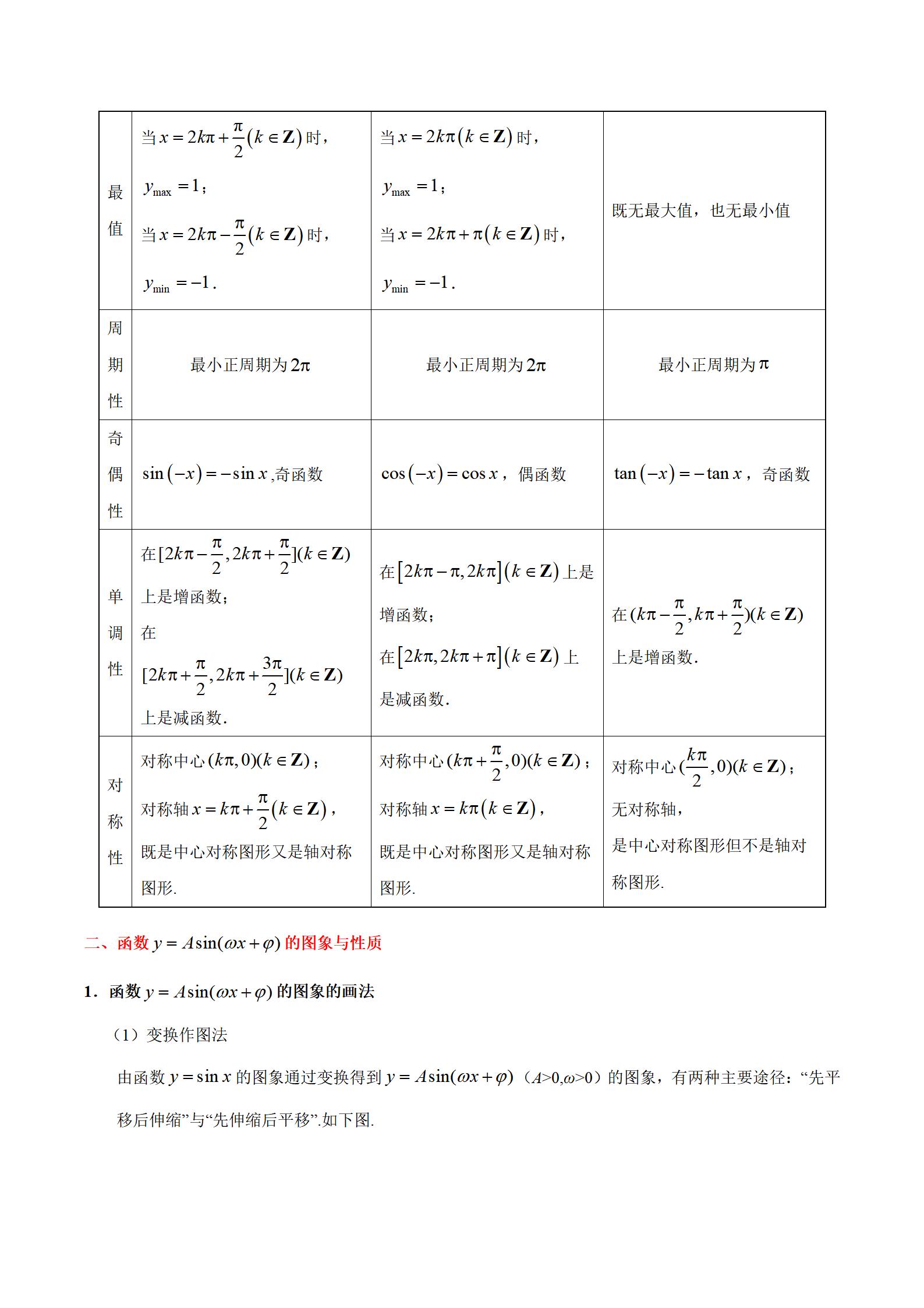 高中数学考点专项训练,高中数学三角函数的图像基本题型