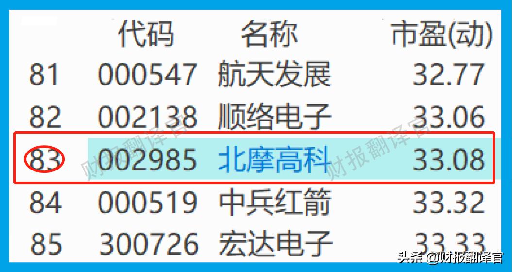 军工歼击机制造业龙头股,军工防务龙头