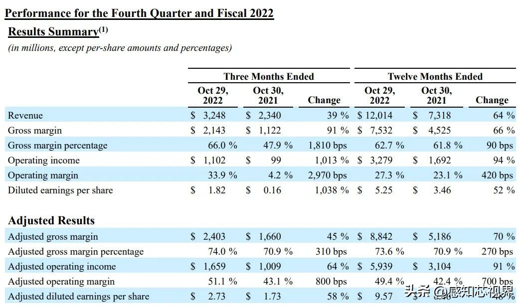 传感器企业营收排名,adi2023年中国销售额