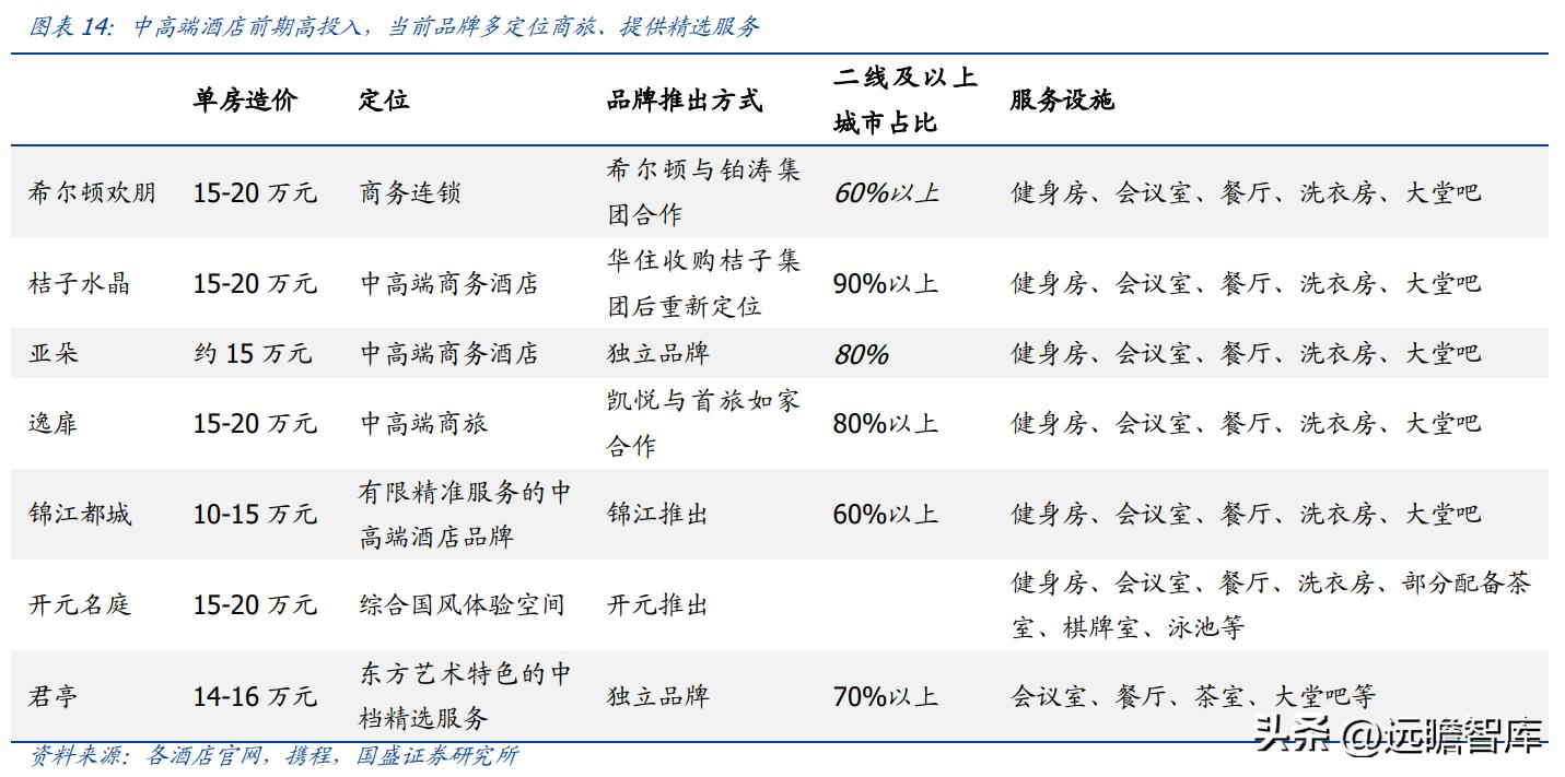 金陵饭店30多种预制菜,金陵饭店预制菜概念