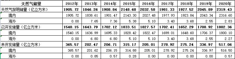 中国石化分析报告,中国石化成长性分析