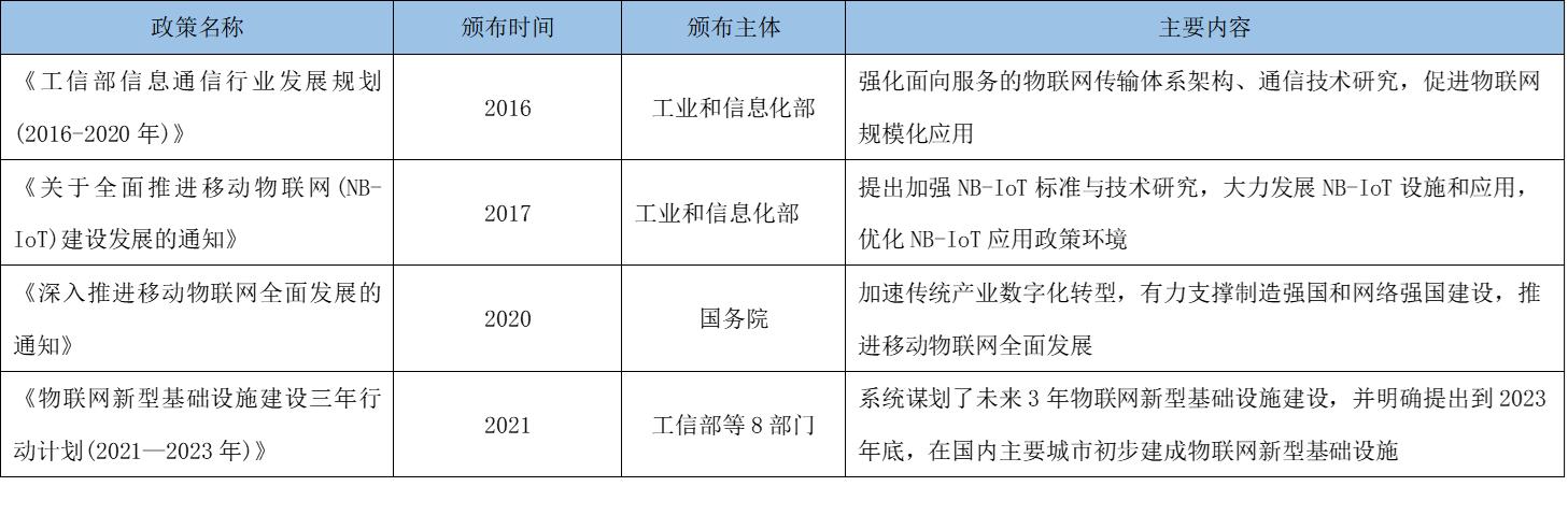 万物智能物联网时代,万物互联物联网真的离我们不远了