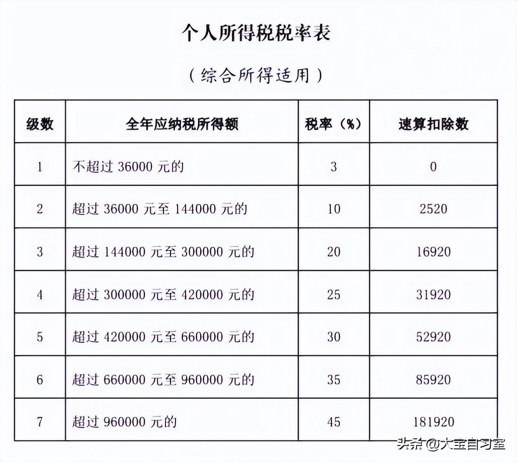 个人养老金值得买不,个人养老金值不值得交