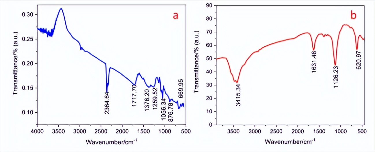 制备用于富集痕量铂（IV）的石墨烯基气凝胶吸附剂