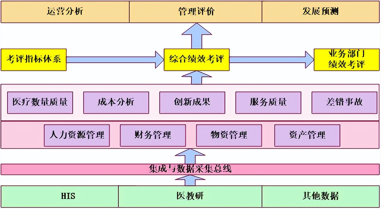 医院信息化整体解决方案思路框架,医院信息化整体解决方案