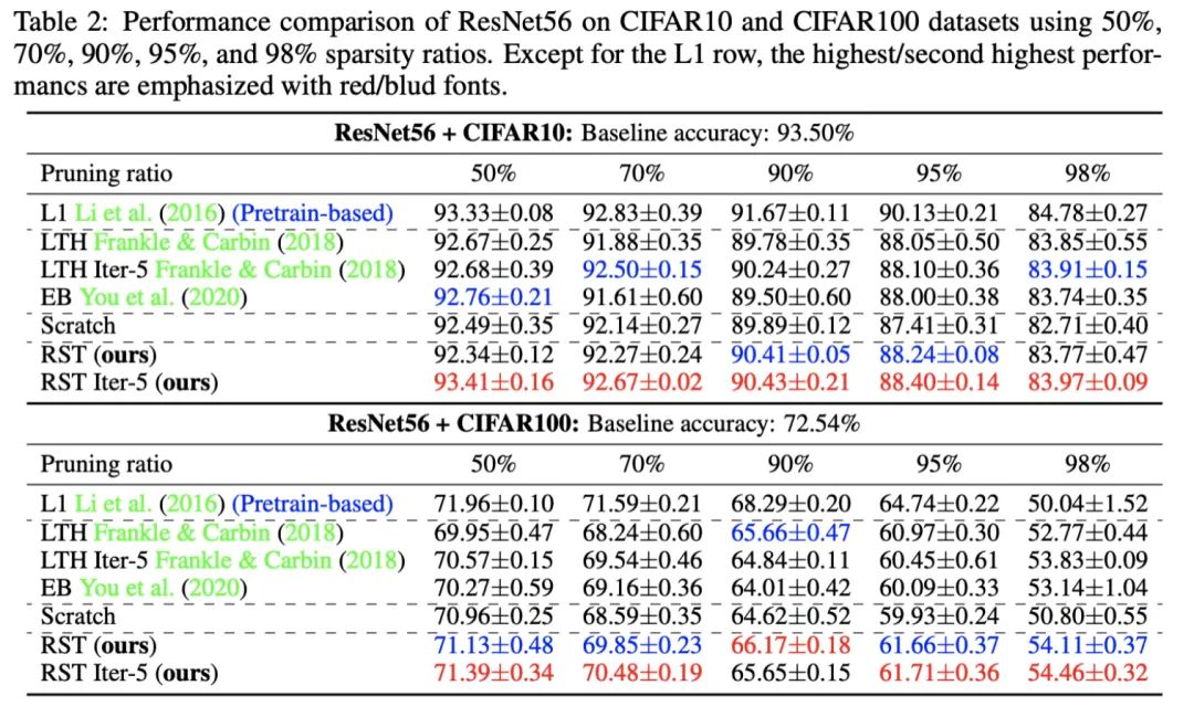 iclr2022,iclr2022缁撴灉