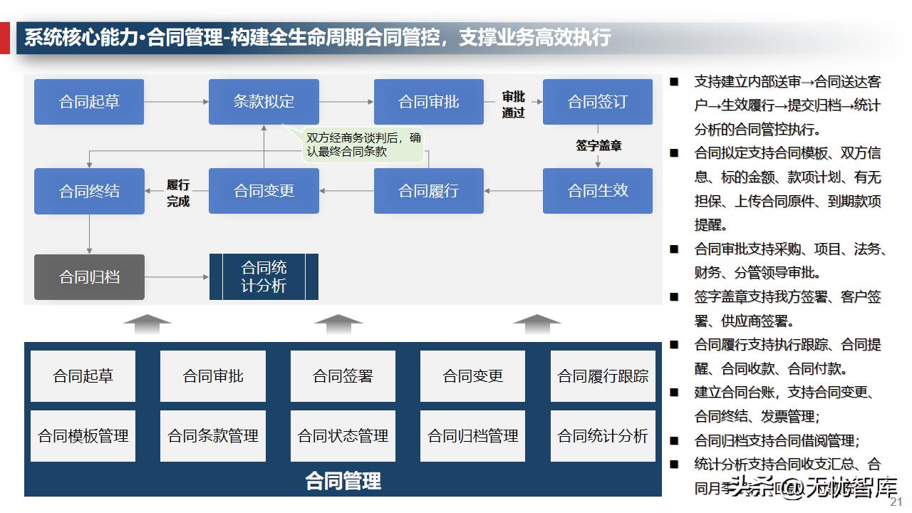 企业运营管理系统的规划与设计,企业管理数字化运营