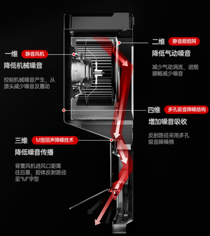 华帝x6为啥价格差异这么大,618购物节中式烟机