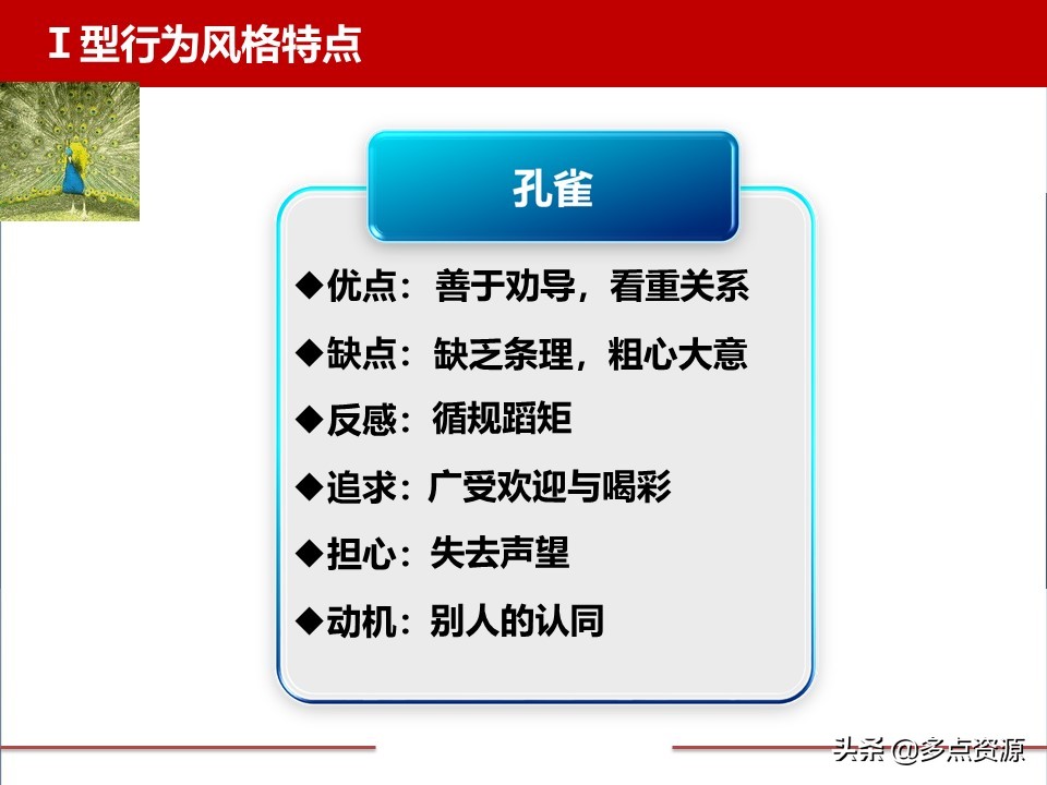 disc案例分析,disc行为测试