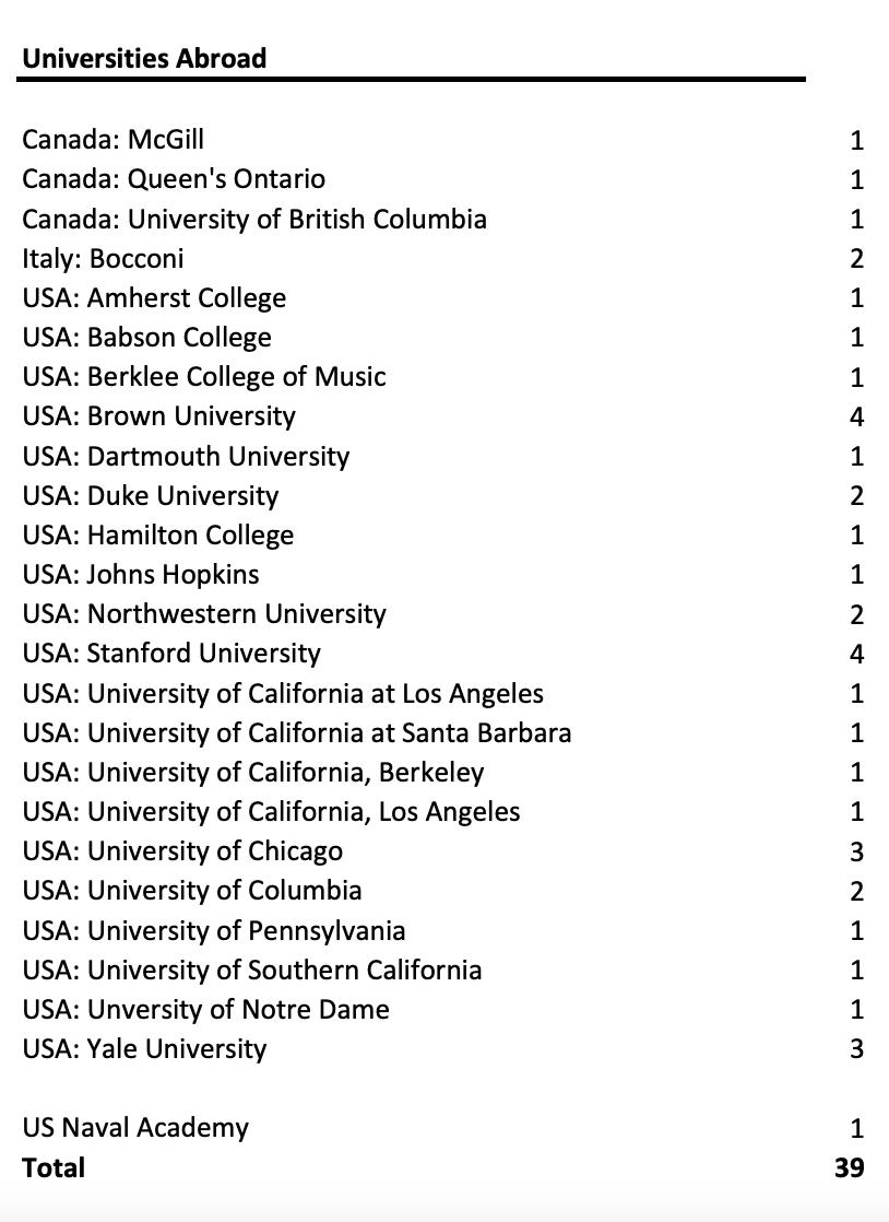 圣保罗学校是什么档次,香港圣保罗中学条件