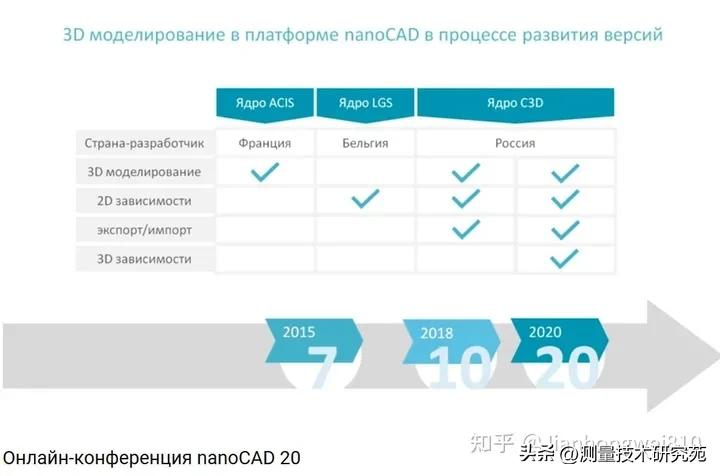 工业软件国产化迫在眉睫,工业软件国产化的难点