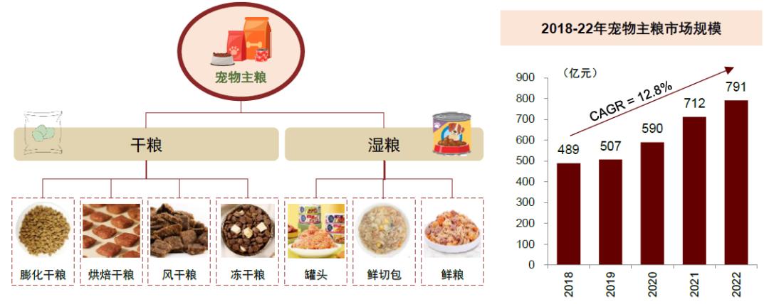 中金•联合研究|宠物全产业链研究：萌宠来袭，长坡厚雪