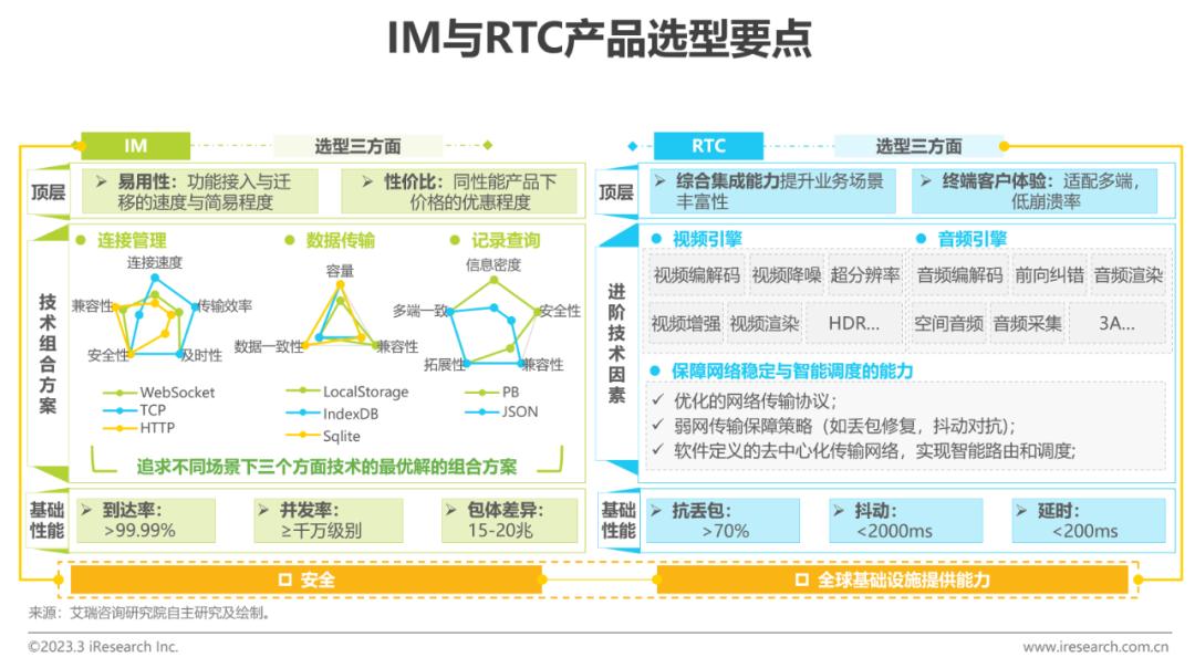 2020全球互联网产业排名,2023年互联网行业研究报告