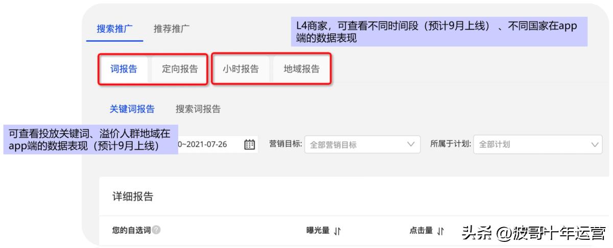 阿里国际站直通车出价低排名靠前,阿里国际站直通车关键词星级