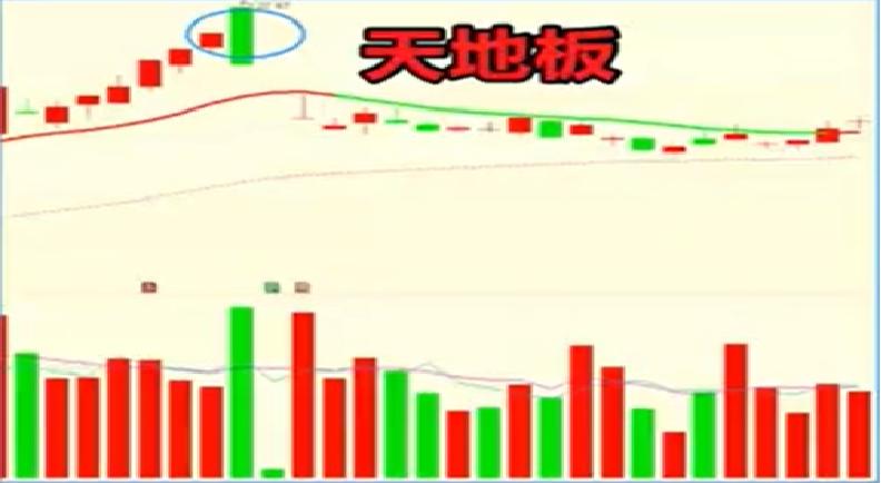涨停形态十六种战法,涨停双响炮各种类型