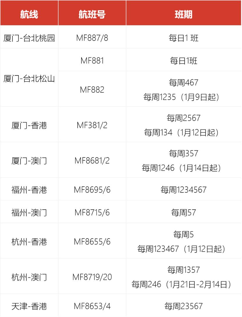 多条国际航线陆续开通和恢复,最新多条国际航线陆续开通和恢复
