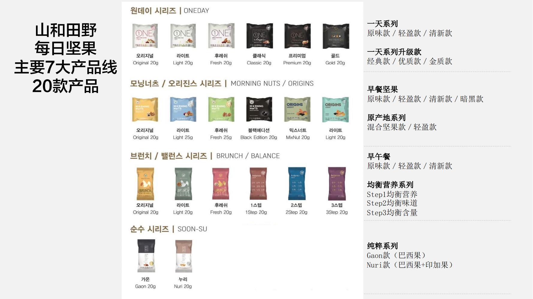 洽洽小黄果每日坚果390g价格,洽洽每日坚果品牌设计